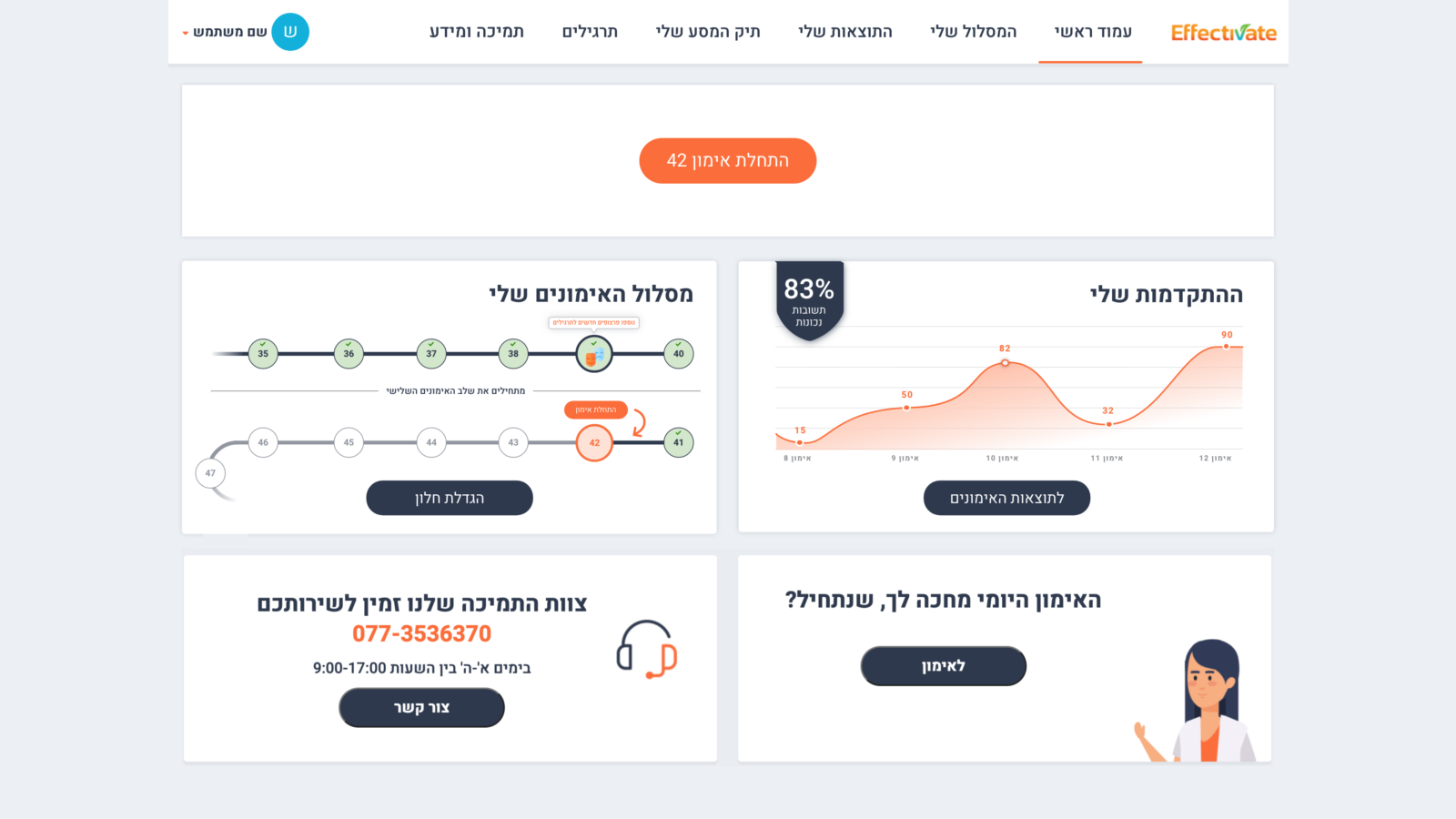 מתוך פרוטפוליו לקוחות סטודיו סלנט איי די: Effectivate