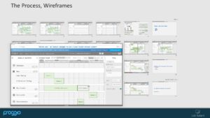 שלב שלישי: גיבוש האפיון המהודק (wireframes) של כלל מסכי המערכת, כולל התנהגות של פקדים ותכנון האינטראקטיביות במסכים.