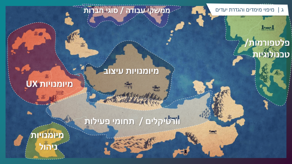 מתוך כתבה באתר סטודיו סלנט איי די (SalantID): לנווט באחריות במסע הקריירה המקצועית | מתודולוגיה לשימושכם/ן