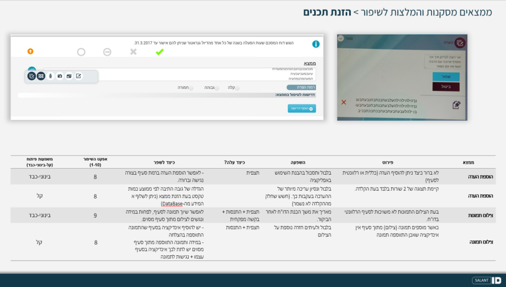 מתוך כתבה באתר סטודיו סלנט איי די (SalantID): אז למה לא בטאבלט? שיפור מערכת פקחים להגנת הסביבה