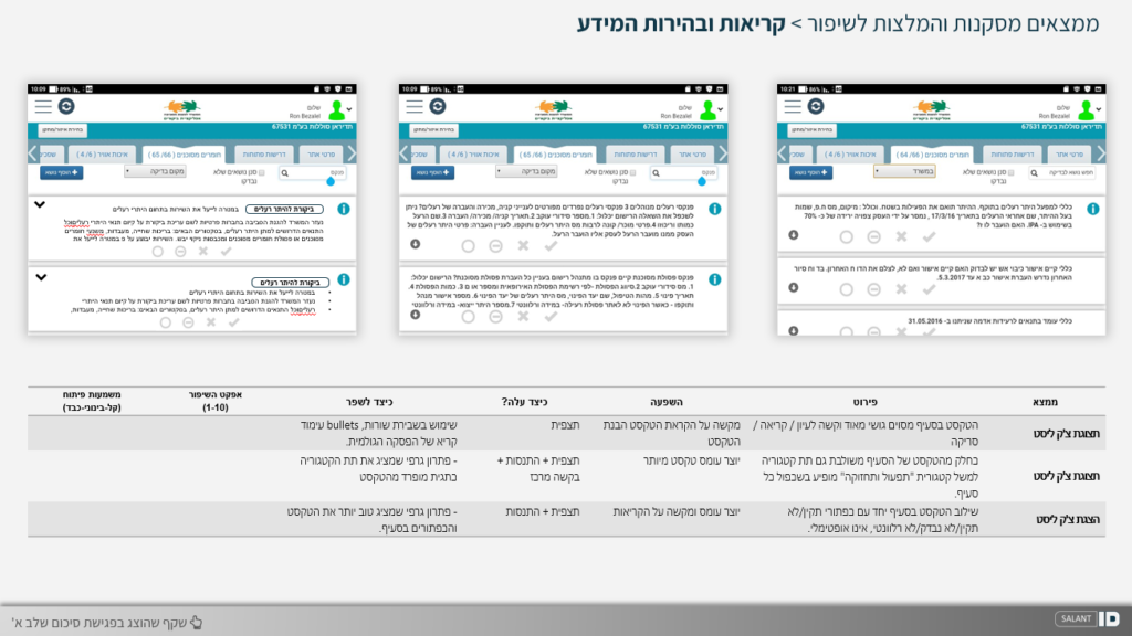 מתוך כתבה באתר סטודיו סלנט איי די (SalantID): אז למה לא בטאבלט? שיפור מערכת פקחים להגנת הסביבה