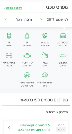 מתוך פורטפוליו הלקוחות בסטודיו סלנט איי די (SalantID): Carz