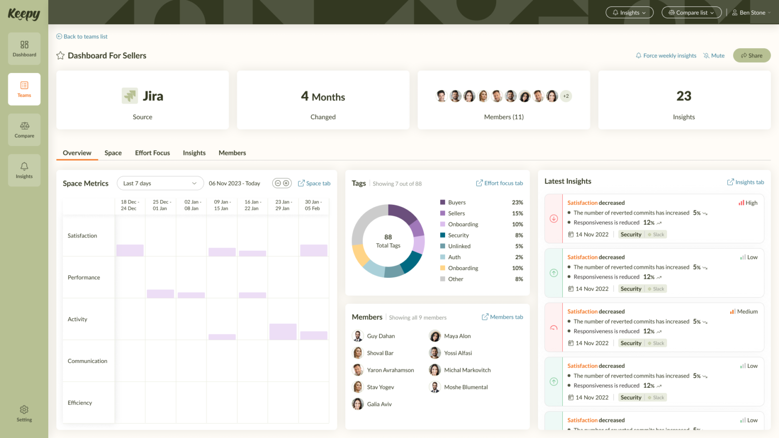 Keepy Teams Page - Overview