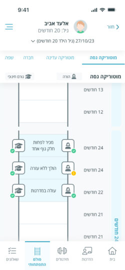 סיום-מילוי-שאלונים-הורה-גורם-חינוכי Link Caring