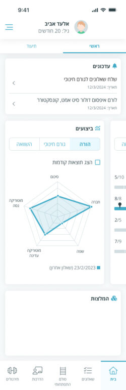 סיום מילוי שאלונים