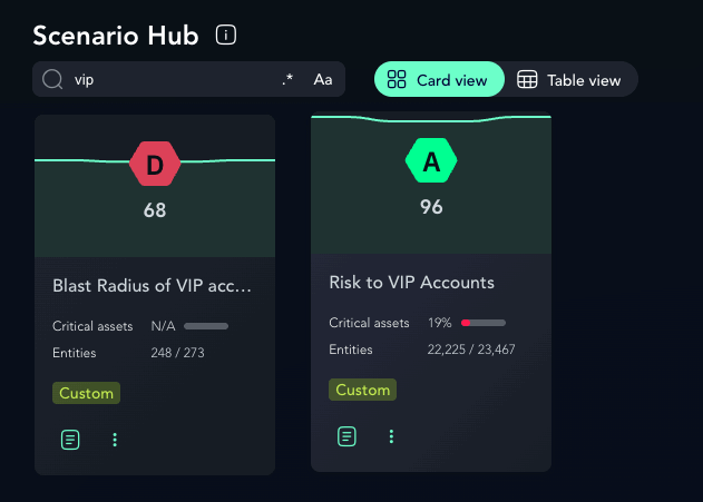 מסך Scenario Hub של XM Cyber המציג כרטיסי תרחישי סיכון ונתונים מרכזיים