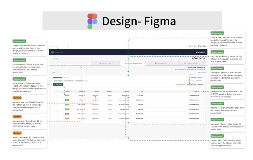 Design QA - תמונה מתוך כתבה ״כך שדרגנו תהליך Design QA קיים בעזרת AI בפרויקט פינטק מורכב״